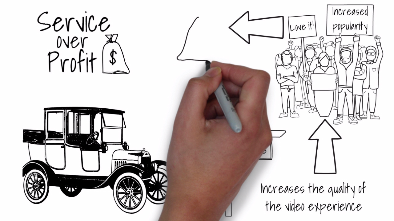 3 Principles of Henry Ford and how they can help you on YouTube Thumbnail