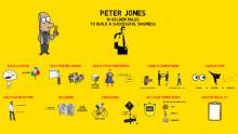 Peter Jones - 10 Golden Rules to Build a Successful Business Thumbnail